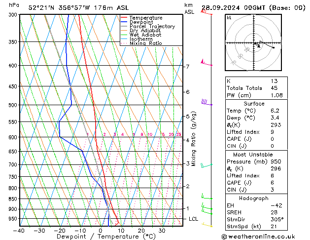 Modell Radiosonden GFS Sa 28.09.2024 00 UTC