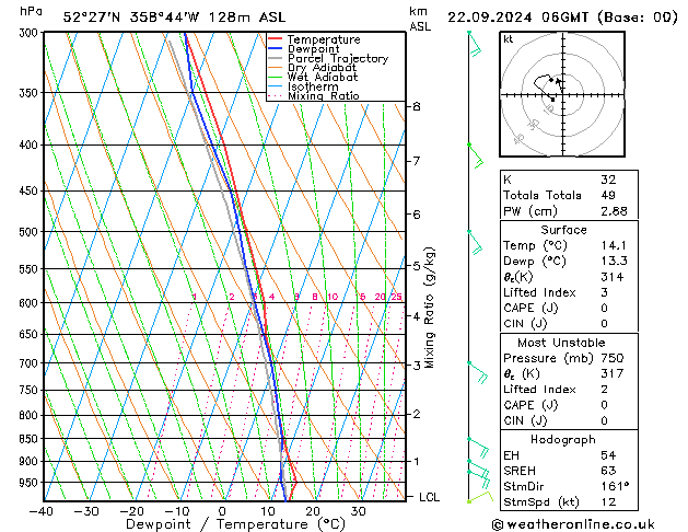 Modell Radiosonden GFS So 22.09.2024 06 UTC