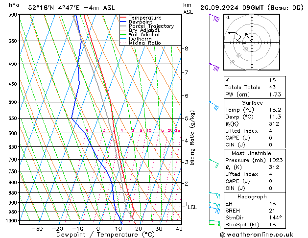 Model temps GFS vr 20.09.2024 09 UTC