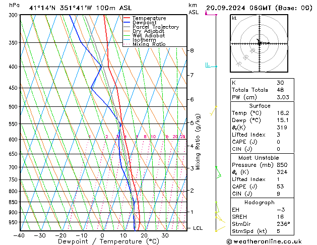 Modell Radiosonden GFS Fr 20.09.2024 06 UTC