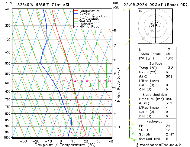 Modell Radiosonden GFS So 22.09.2024 00 UTC