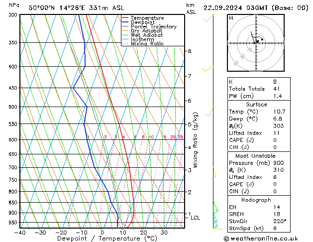 Model temps GFS Ne 22.09.2024 03 UTC