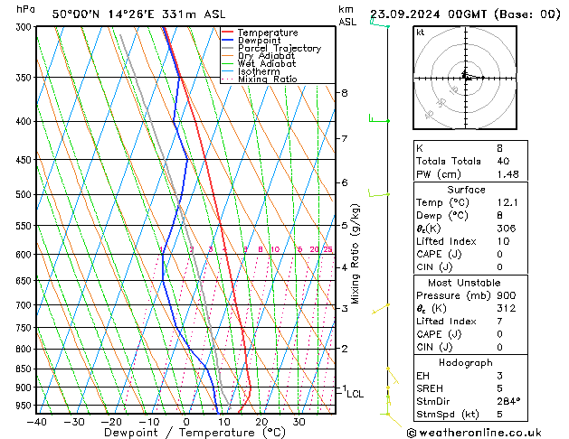 Model temps GFS Po 23.09.2024 00 UTC