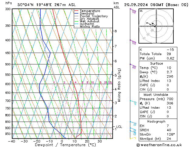 Model temps GFS Cu 20.09.2024 06 UTC