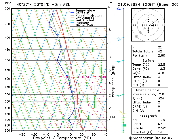 Model temps GFS sáb 21.09.2024 12 UTC