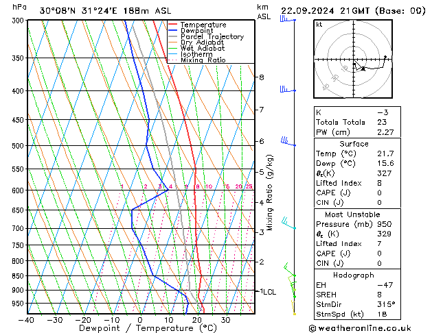 Model temps GFS Вс 22.09.2024 21 UTC