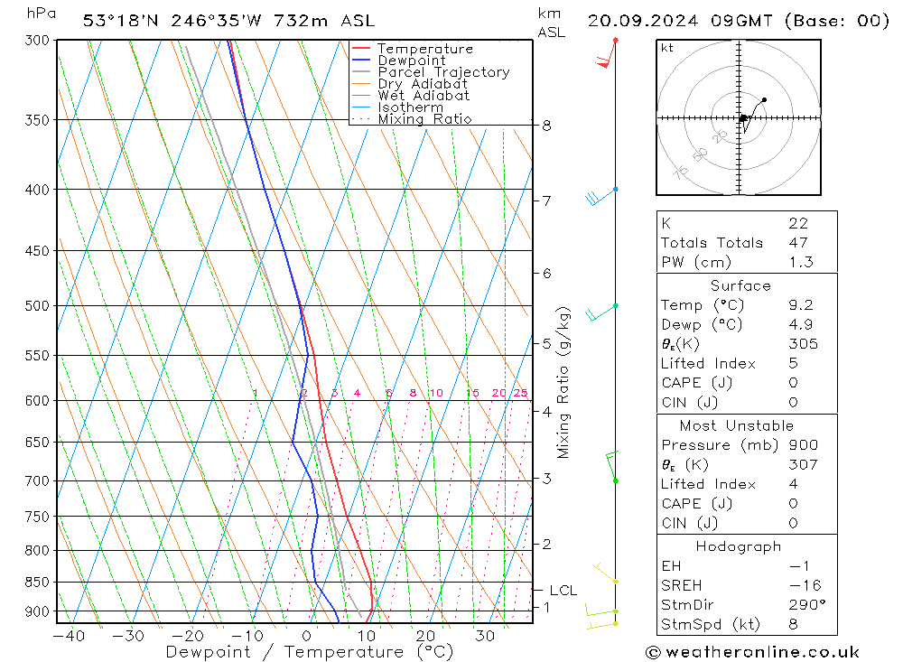 Model temps GFS пт 20.09.2024 09 UTC