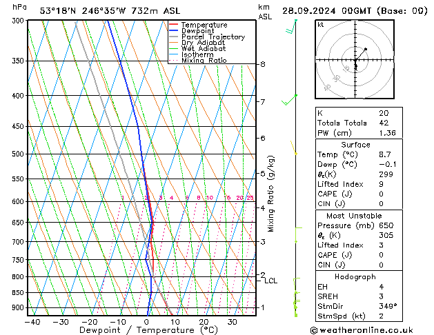 Model temps GFS Sáb 28.09.2024 00 UTC