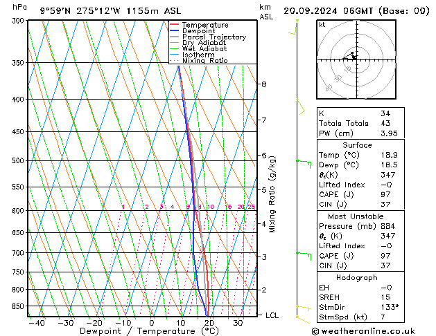 Modell Radiosonden GFS Fr 20.09.2024 06 UTC