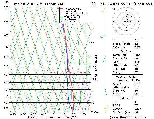 Modell Radiosonden GFS Sa 21.09.2024 00 UTC