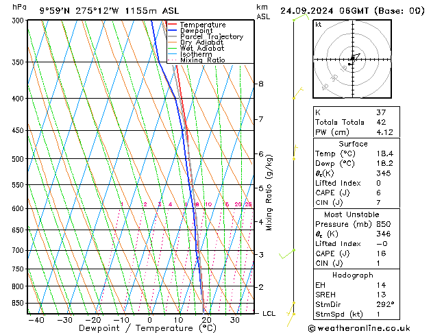 Model temps GFS Út 24.09.2024 06 UTC