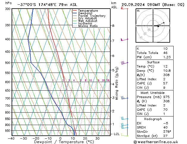 Modell Radiosonden GFS Fr 20.09.2024 09 UTC