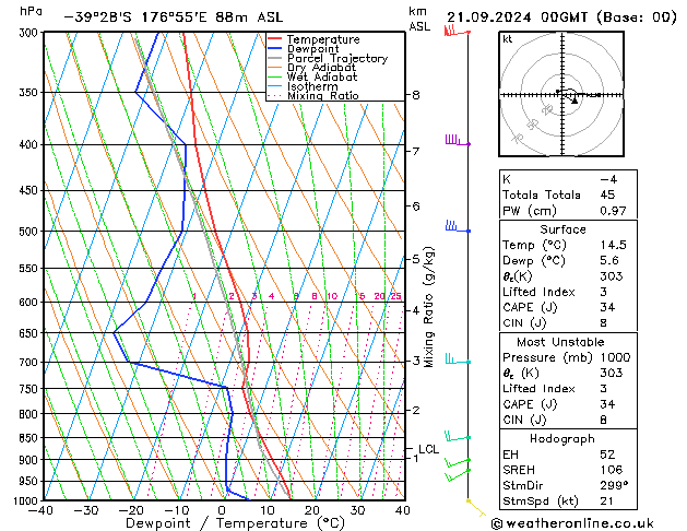 Model temps GFS сб 21.09.2024 00 UTC