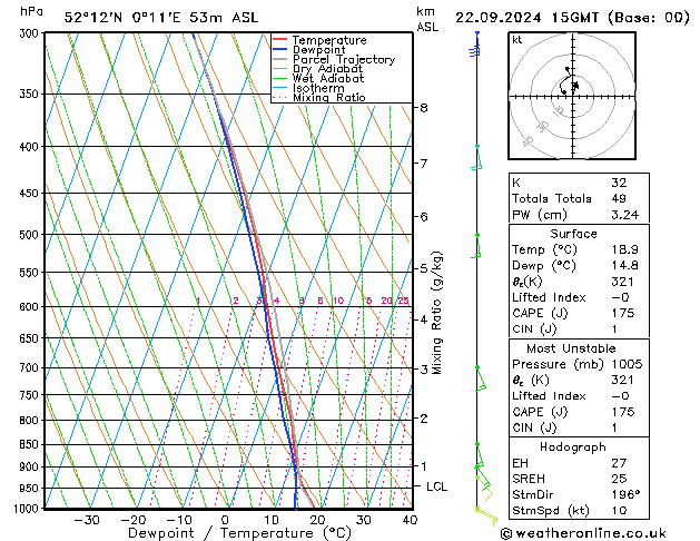 Model temps GFS Su 22.09.2024 15 UTC