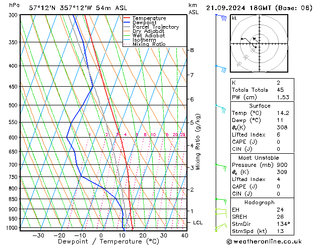 Model temps GFS Sa 21.09.2024 18 UTC