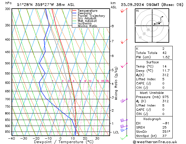 Modell Radiosonden GFS Mi 25.09.2024 06 UTC