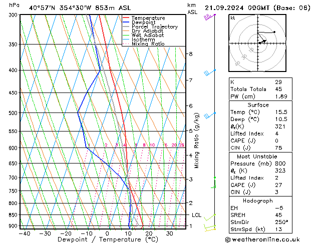 Model temps GFS So 21.09.2024 00 UTC