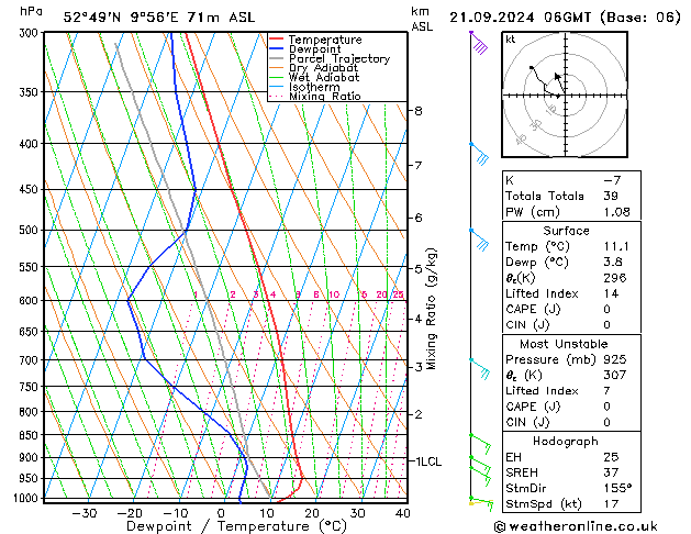 Modell Radiosonden GFS Sa 21.09.2024 06 UTC