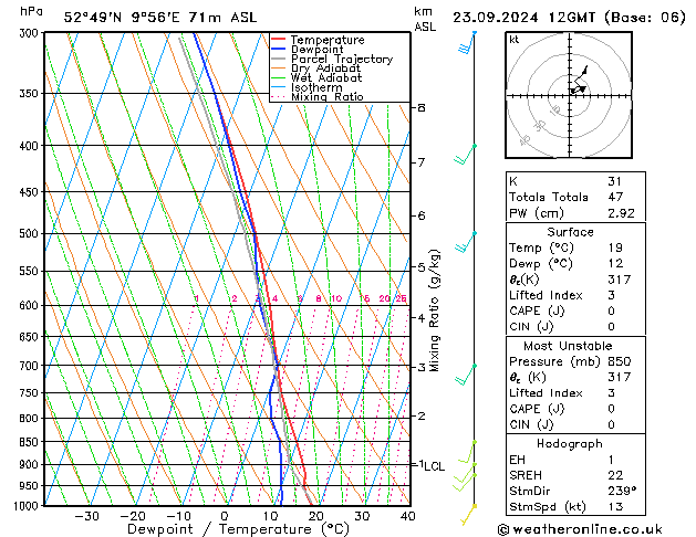 Modell Radiosonden GFS Mo 23.09.2024 12 UTC