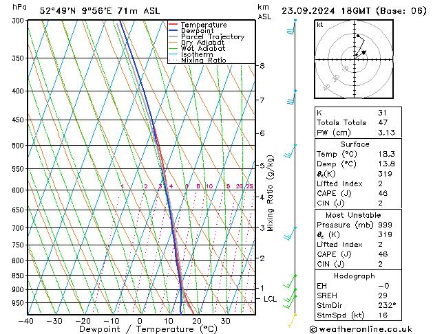 Modell Radiosonden GFS Mo 23.09.2024 18 UTC