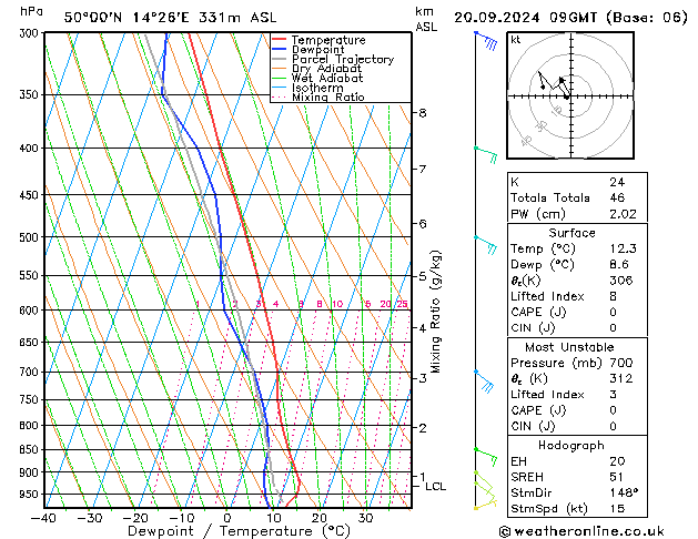 Model temps GFS Pá 20.09.2024 09 UTC