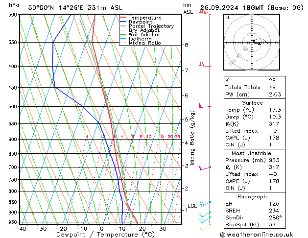 Model temps GFS Čt 26.09.2024 18 UTC