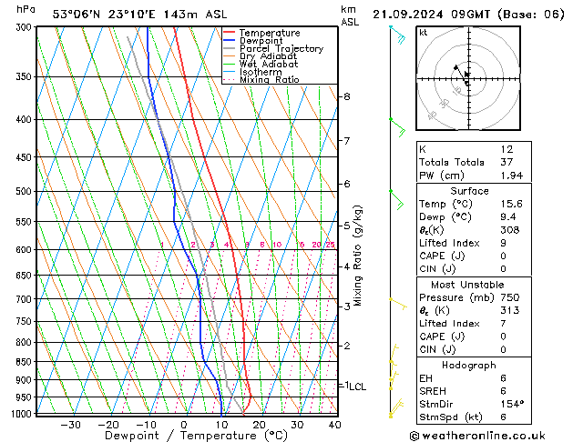 Model temps GFS so. 21.09.2024 09 UTC