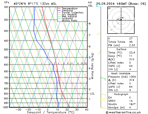 Modell Radiosonden GFS Fr 20.09.2024 18 UTC