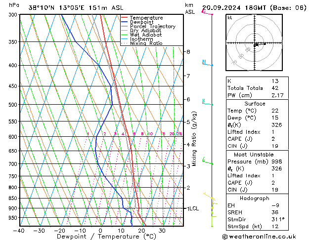 Modell Radiosonden GFS Fr 20.09.2024 18 UTC