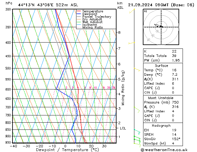 Model temps GFS сб 21.09.2024 09 UTC