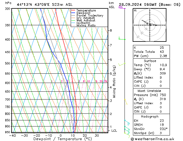 Model temps GFS чт 26.09.2024 06 UTC