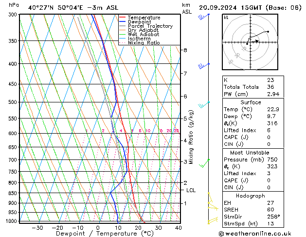 Model temps GFS pt. 20.09.2024 15 UTC