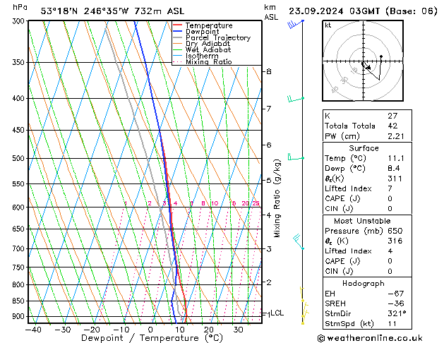 Model temps GFS Pzt 23.09.2024 03 UTC