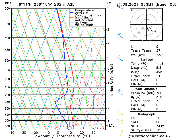 Model temps GFS so. 21.09.2024 06 UTC