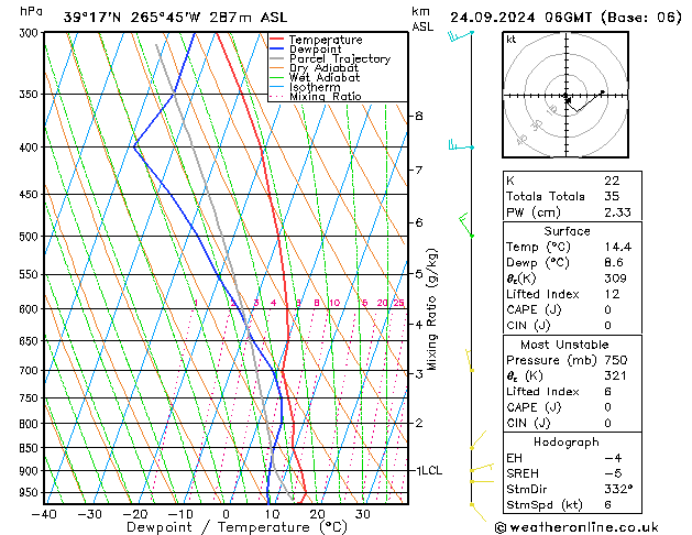 Model temps GFS Tu 24.09.2024 06 UTC