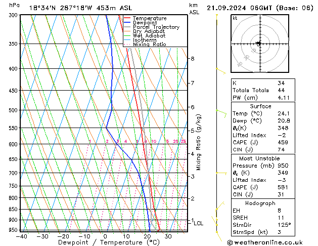 Model temps GFS Sa 21.09.2024 06 UTC