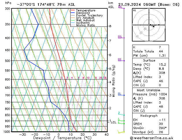 Model temps GFS сб 21.09.2024 06 UTC