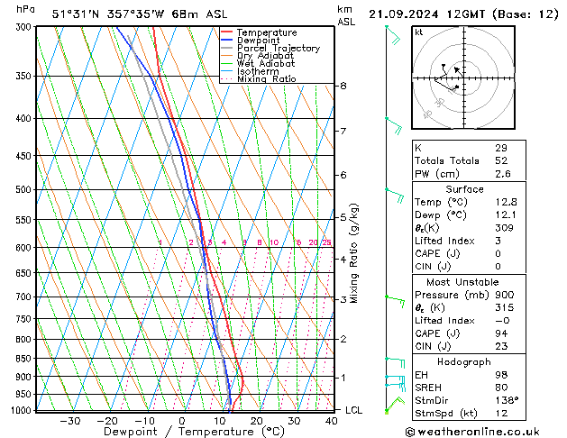 Modell Radiosonden GFS Sa 21.09.2024 12 UTC