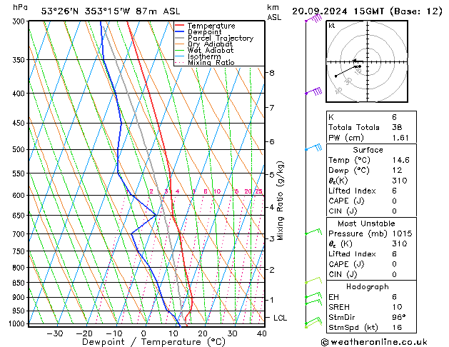 Modell Radiosonden GFS Fr 20.09.2024 15 UTC