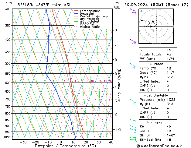 Model temps GFS vr 20.09.2024 15 UTC