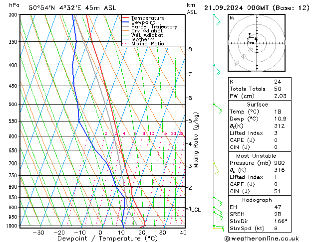 Modell Radiosonden GFS Sa 21.09.2024 00 UTC