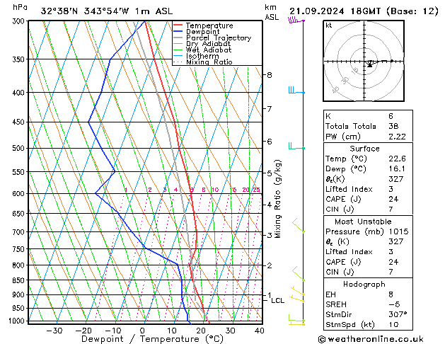 Model temps GFS Sáb 21.09.2024 18 UTC