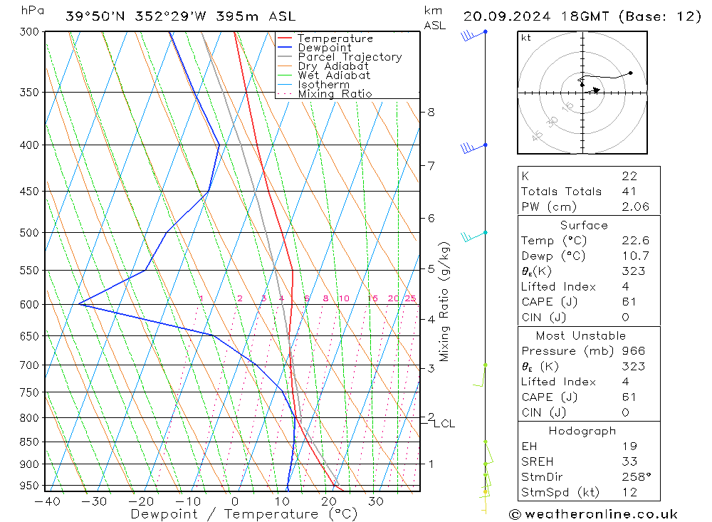 Model temps GFS Sex 20.09.2024 18 UTC