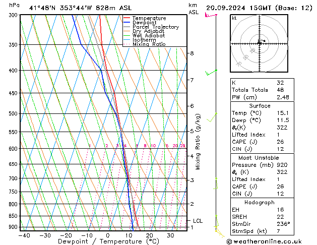 Model temps GFS Fr 20.09.2024 15 UTC