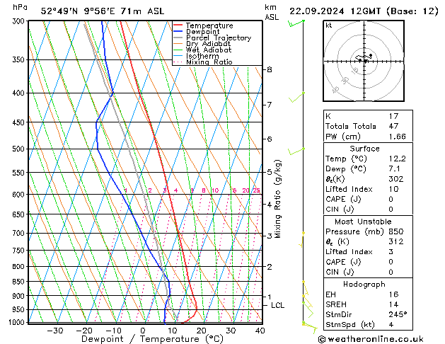 Modell Radiosonden GFS So 22.09.2024 12 UTC