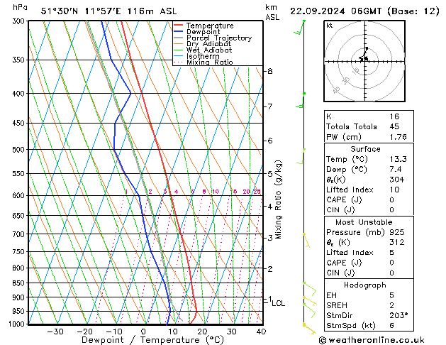 Modell Radiosonden GFS So 22.09.2024 06 UTC