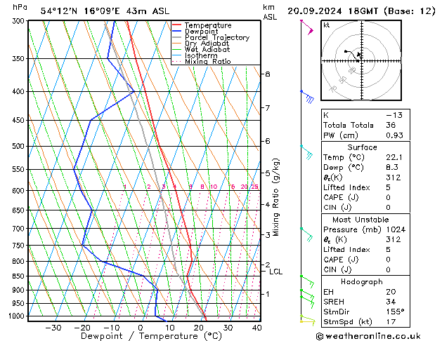 Modell Radiosonden GFS Fr 20.09.2024 18 UTC