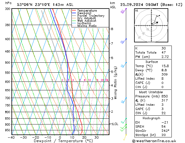 Model temps GFS śro. 25.09.2024 06 UTC