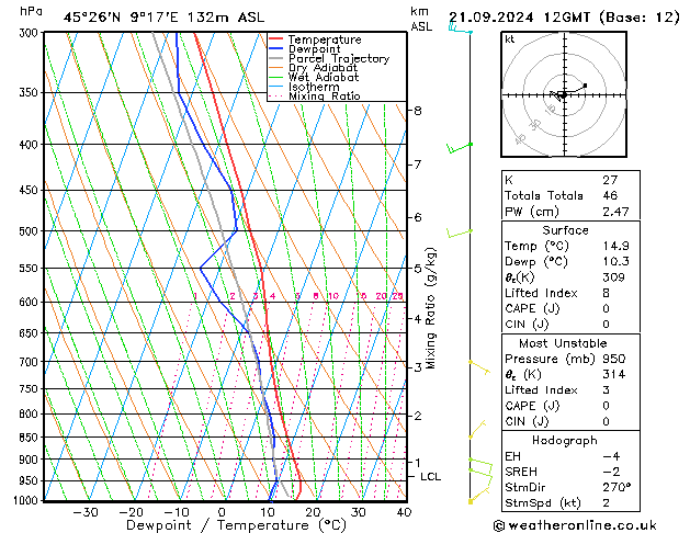 Modell Radiosonden GFS Sa 21.09.2024 12 UTC