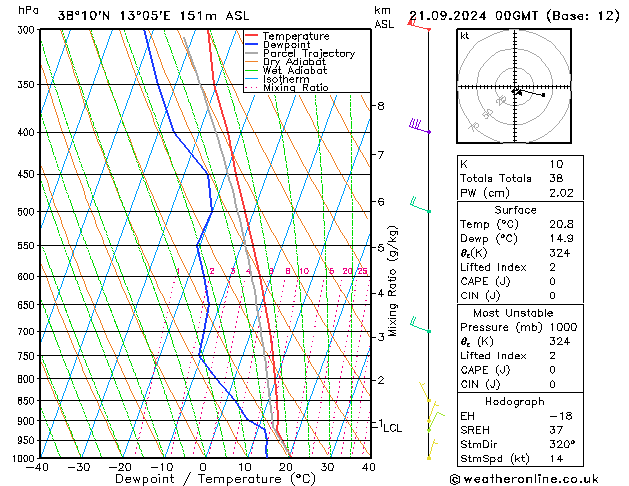 Model temps GFS Sa 21.09.2024 00 UTC